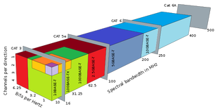 Illustration for article titled Aprobado el nuevo estándar de velocidad: hasta 5gbps sobre cable ethernet convencional